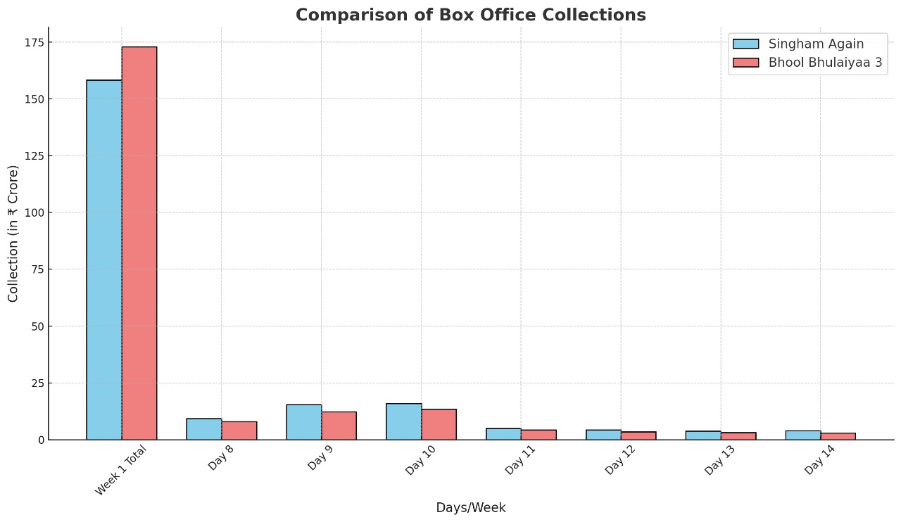 Box office 